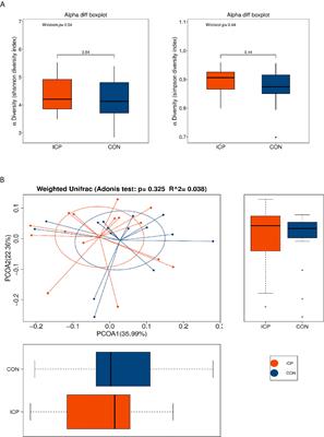 Alterations of the Human Gut Microbiota in Intrahepatic Cholestasis of Pregnancy